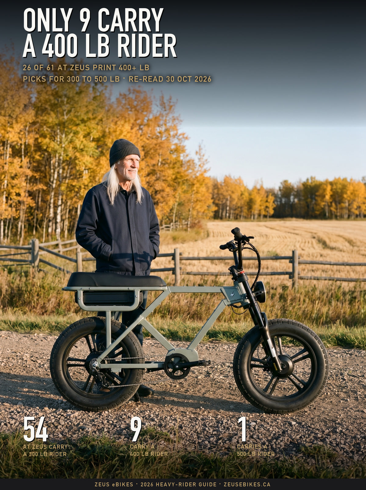 Cover: a Playcut rendering of Zeus behind a sage-grey Eunorau Flash AWD fat-tire e-bike in Alberta aspen parkland. Only 9 carry a 400 lb rider: of 61 at Zeus, 26 print 400 lb or more; 54 carry a 300 lb rider, 9 carry 400 lb and 1 carries 500 lb.
