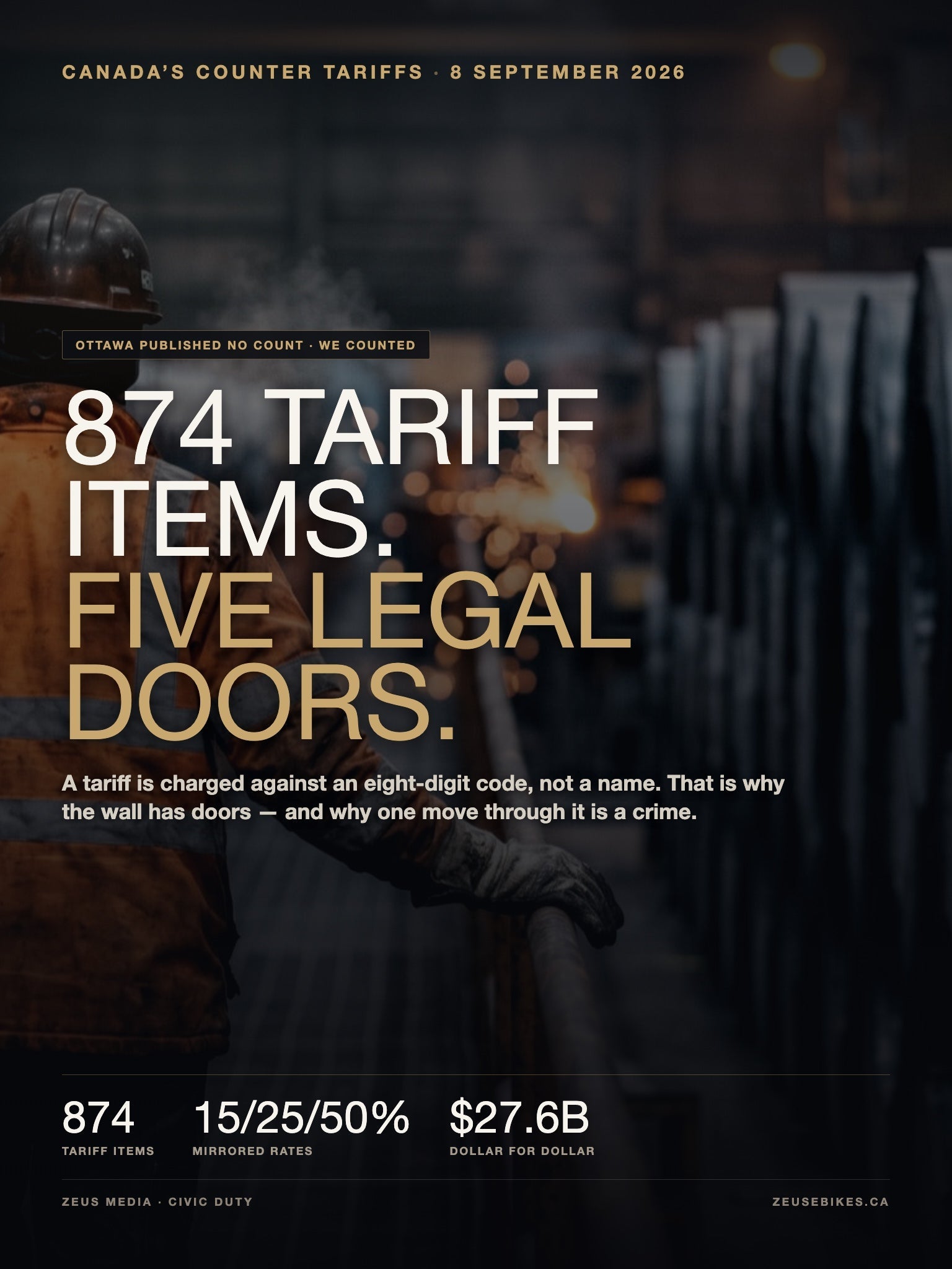 Cover: a steelworker in orange hi-vis walks a gangway between towering rows of rolled steel coils, cutting sparks in the distance. Headline: 874 tariff items. Five legal doors.