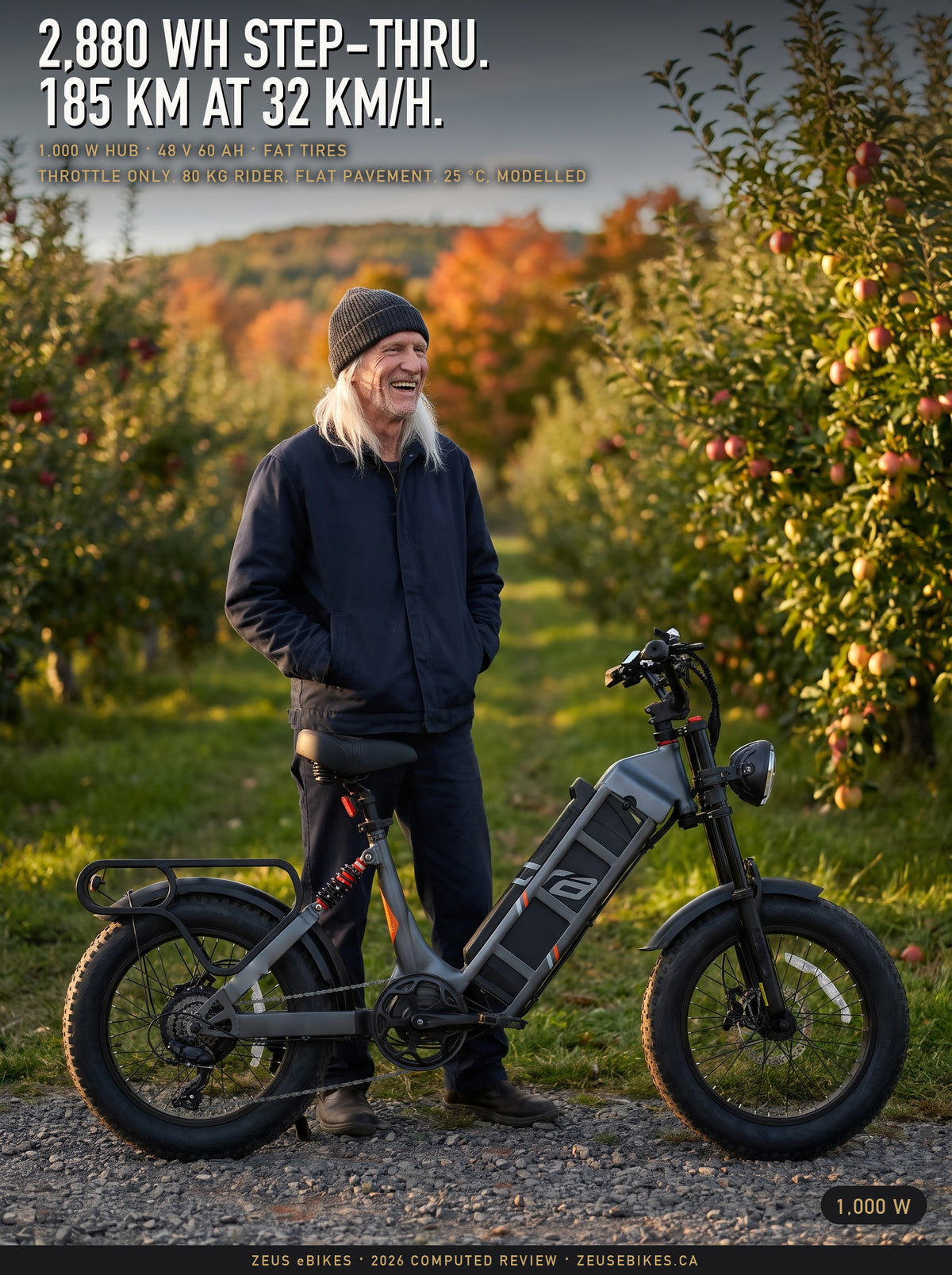 Eahora Juliet review cover: Zeus laughs behind a dark grey Eahora Juliet step-thru in a sunny Annapolis Valley apple orchard, 2,880 Wh, 185 km at 32 km/h modelled; a Playcut rendering made from Eahora's own photograph of the bike