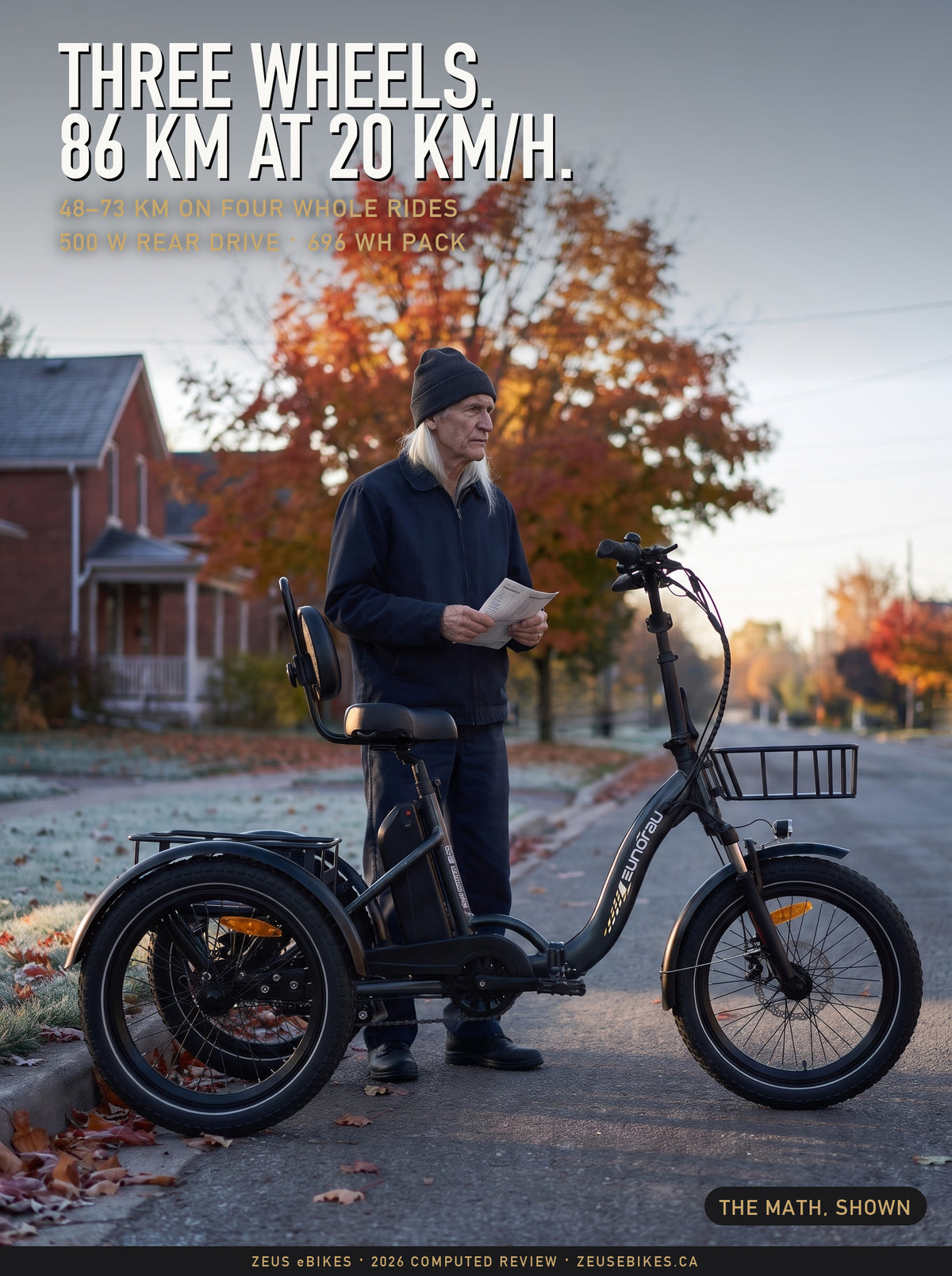 Zeus behind the Eunorau ONE-TRIKE 2.0 on a frosted street in Guelph, Ontario, a Playcut rendering, with the review cover type