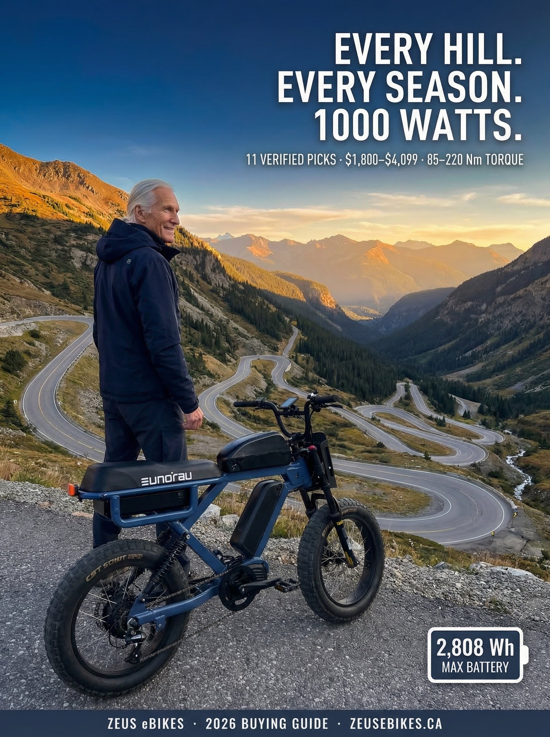 Best 1000W Electric Bikes in Canada (2026): 11 Verified Picks, $1,800–$4,099 — cover photo · Zeus eBikes Canada