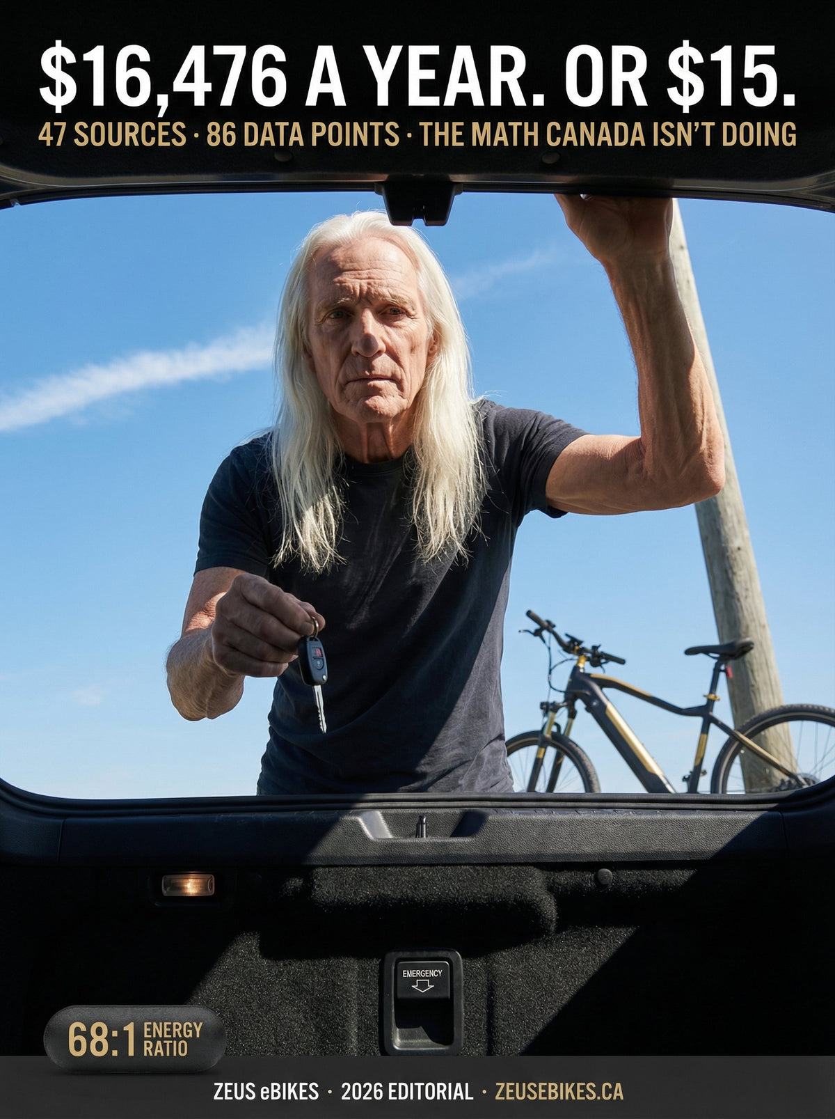 Canada Sends $300 Billion a Year to Foreign Auto Companies. Here's the $15/Year Alternative Nobody's Talking About. — cover photo · Zeus eBikes Canada