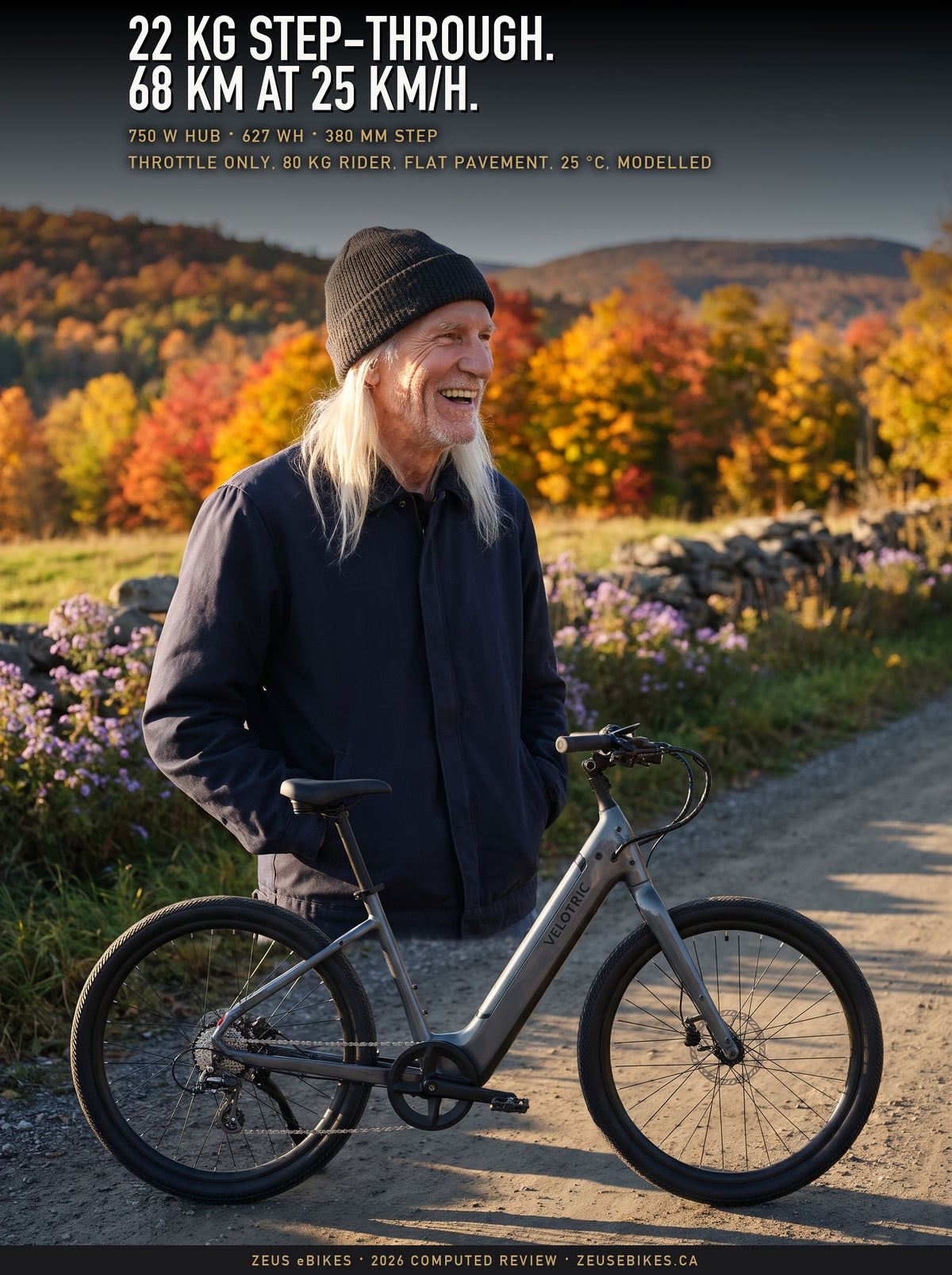 Zeus laughing behind a slate grey Velotric Breeze 1 step-through on a dirt road under fall maples in Québec, a Playcut rendering, under the headline 22 kg step-through, 68 km at 25 km/h.