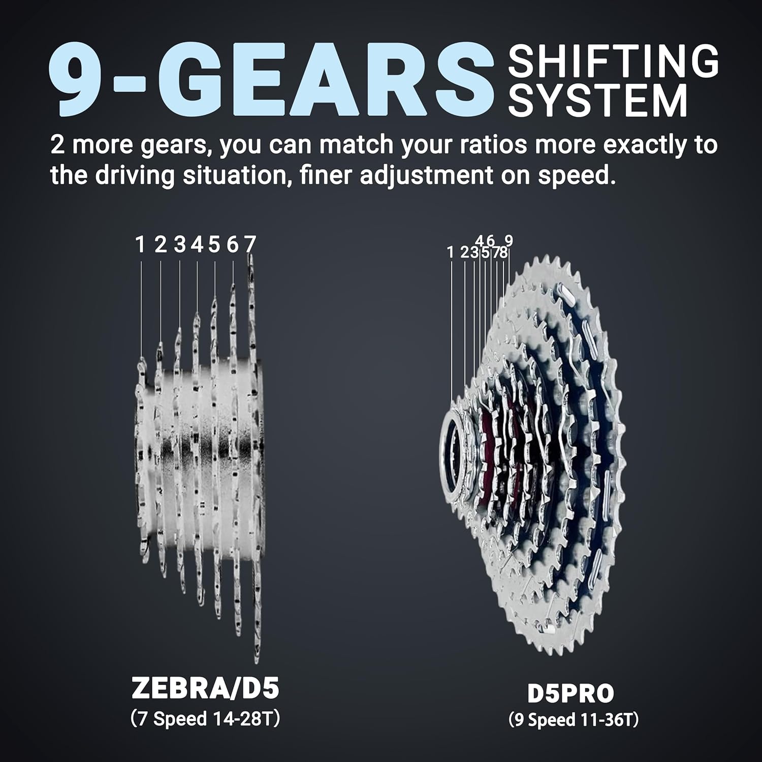 Himiway D5 Pro ST (Zebra Pro ST) — 500W Torque-Sensing Mid-Drive Fat Tire eBike