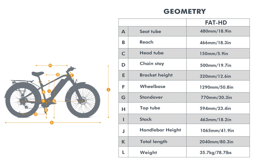 Eunorau Fat-HD 1500W Mid-Drive Ebike