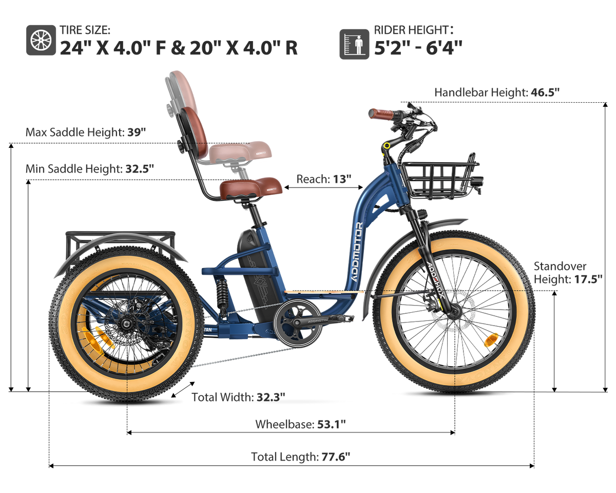 Addmotor Grandtan X size chart: 24 x 4.0 inch front and 20 x 4.0 inch rear tires, rider height 5 ft 2 in to 6 ft 4 in, 17.5 inch standover, 77.6 inch length, 32.3 inch width (Addmotor graphic) — Zeus eBikes Canada