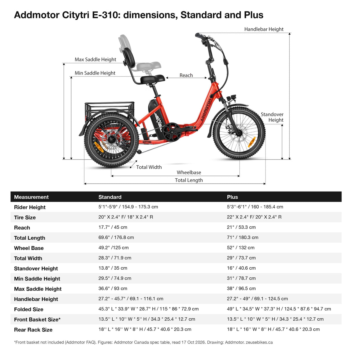 Addmotor Citytri E-310 dimensions chart: rider height, step-over, saddle and handlebar height, reach, wheelbase, length, width, folded size and basket sizes for the Standard and Plus