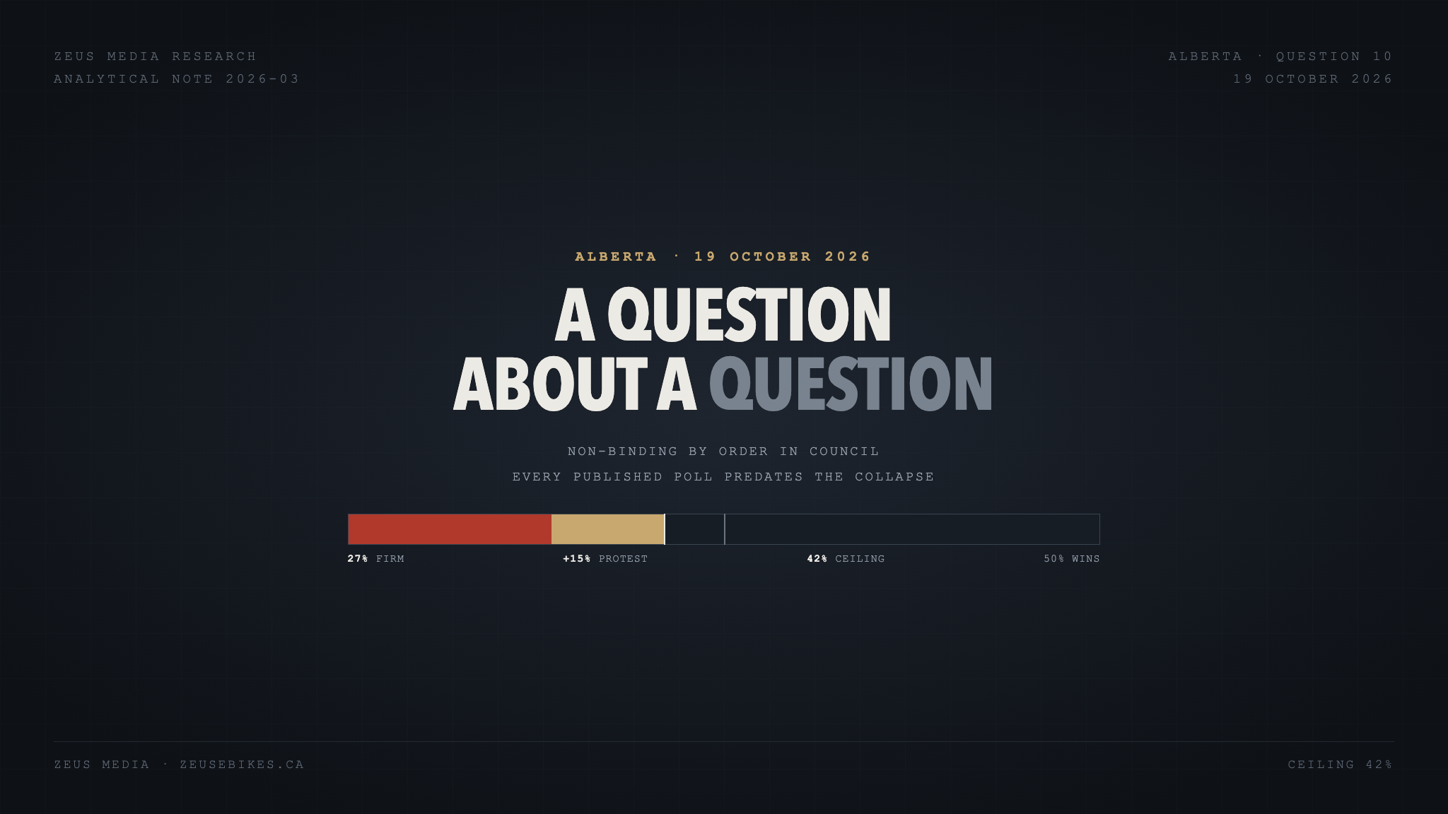 Zeus Media Research Analytical Note 2026-03: A Question About a Question — Alberta's Question 10, 19 October 2026, with the measured 42 per cent ceiling against the 50 per cent needed to win