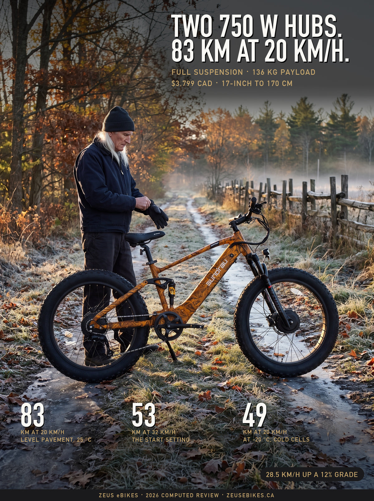 Zeus pulling on a glove beside the Eunorau Defender-S 2.0 in Dry Grass Camo on a frosted two-track in eastern Ontario, with the review's cover type: two 750 W hubs, full suspension, 83 km at 20 km/h