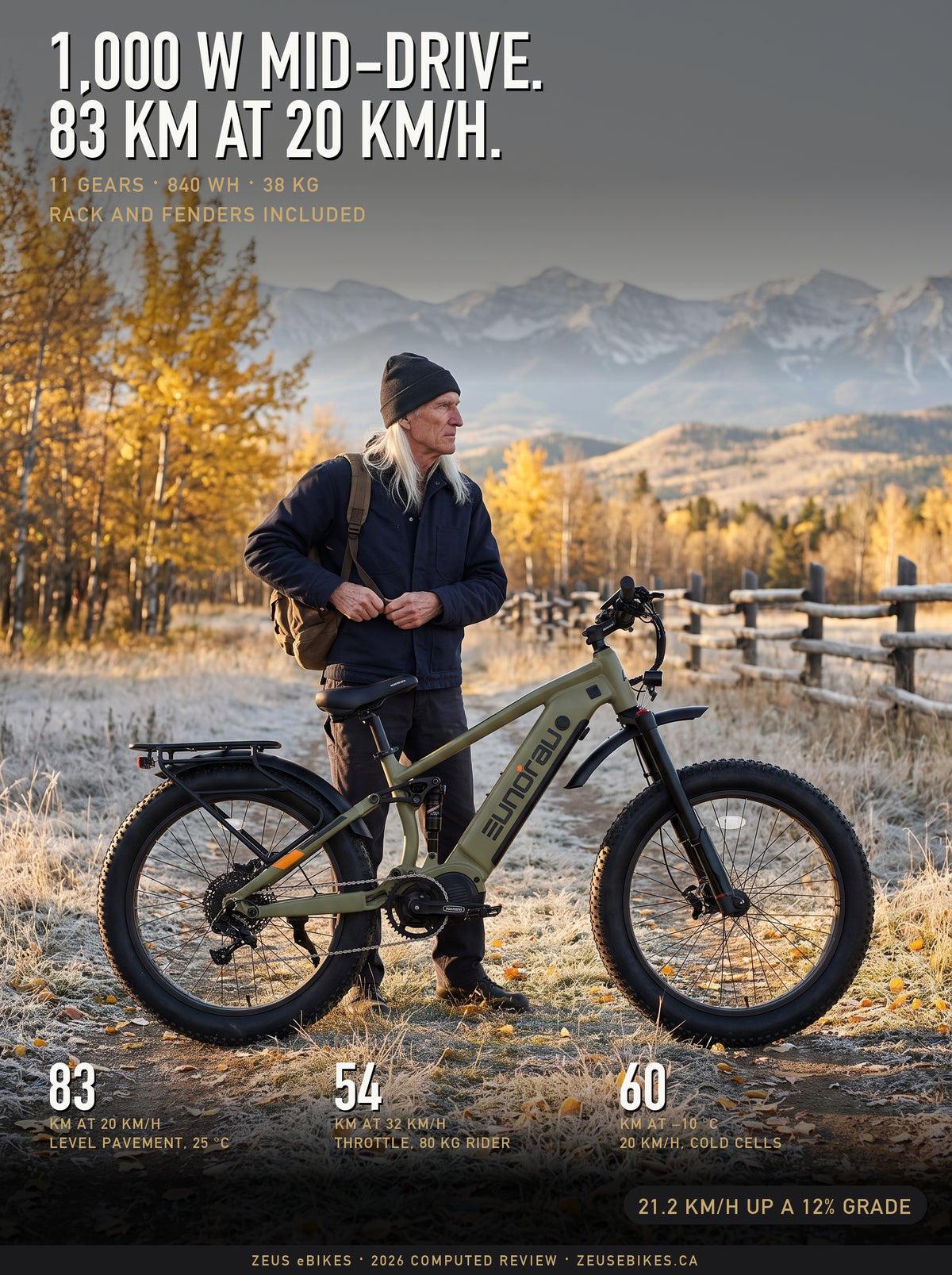 Zeus standing behind the Eunorau Specter-S 4.0 in Army Green on a frosted Alberta ranch two-track, a Playcut rendering, with the review cover type