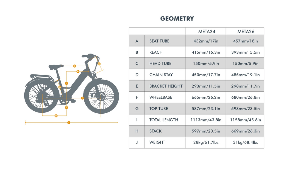 Eunorau Meta 2024 Ebike