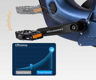 Greattan L torque sensor at the crank with Addmotor's speed-sensor versus torque-sensor graphic