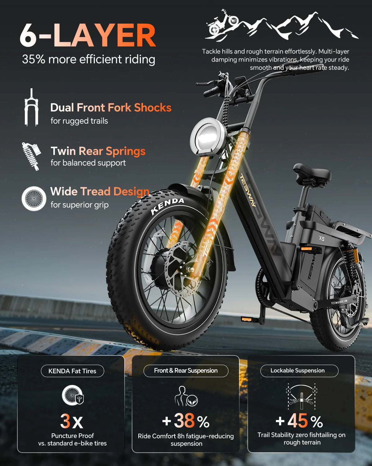 TESWAY X5 AWD Dual Motor Step-Thru Electric Bike (52V 60Ah, 3600W Peak)
