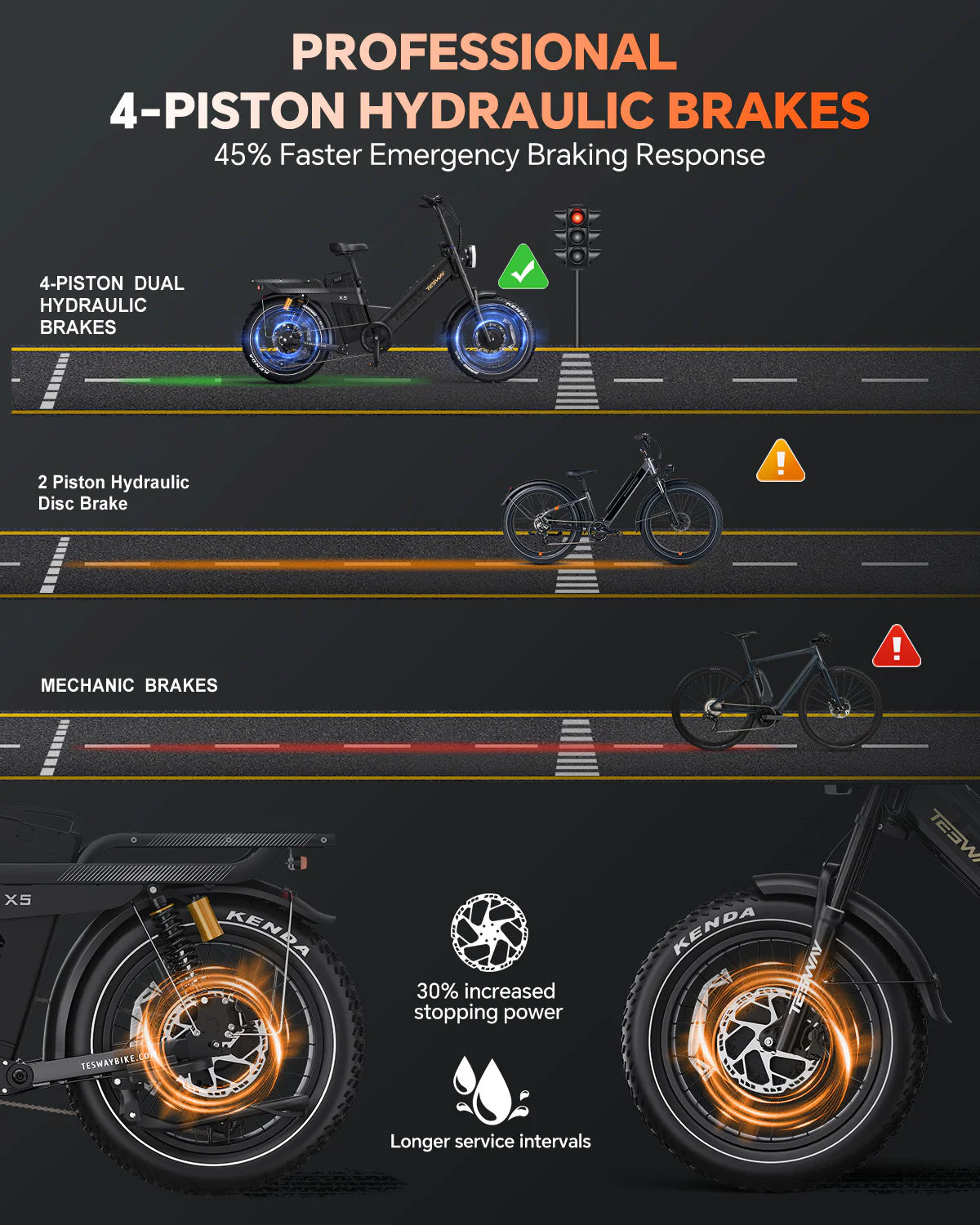TESWAY X5 AWD Dual Motor Step-Thru Electric Bike (52V 60Ah, 3600W Peak)