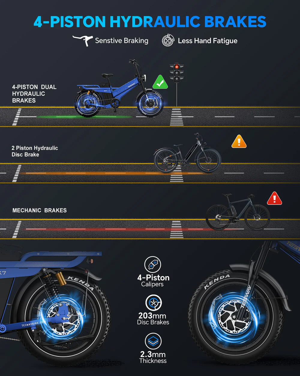 Tesway X7 AWD Dual Motor Electric Bike