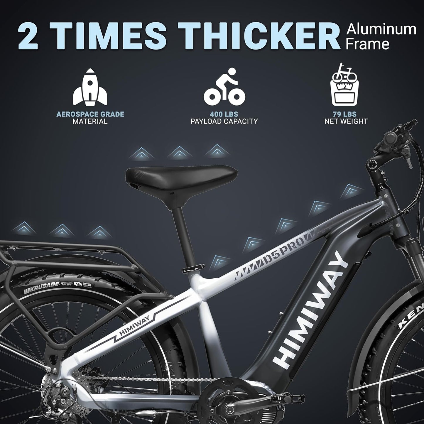 Himiway Zebra D5 Pro Mid Drive Ebike