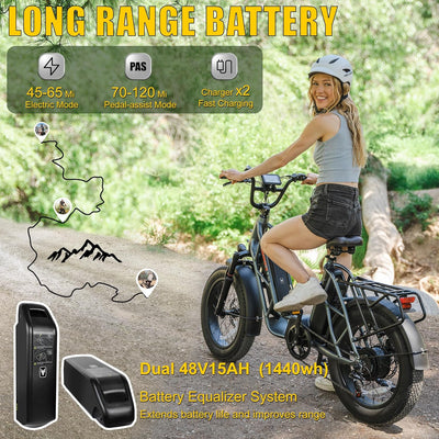 Fucare Gemini Dual Battery 1000W Ebike (Pre-Order, clearing customs now)