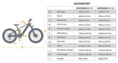 Eunorau Defender-S 1500W Ebike