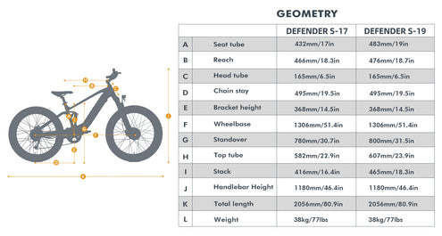 Defender-S 1500W Ebike