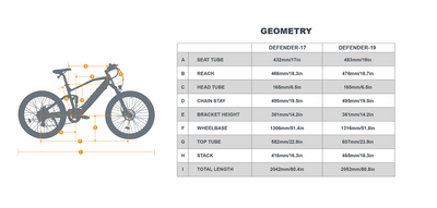 EUNORAU DEFENDER Electric Mountain Bike (27.5×3.0) — Full Suspension