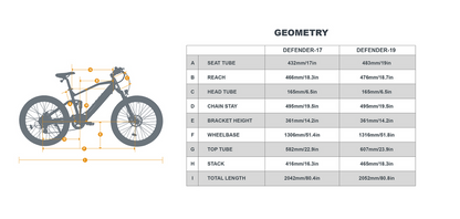 Eunorau Defender 1500W Ebike