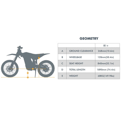 Eunorau × Rerode R1+ Electric Dirt Bike