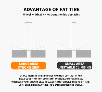 Aostirmotor S07-G Fat Tire Step Thru Mountain Ebike