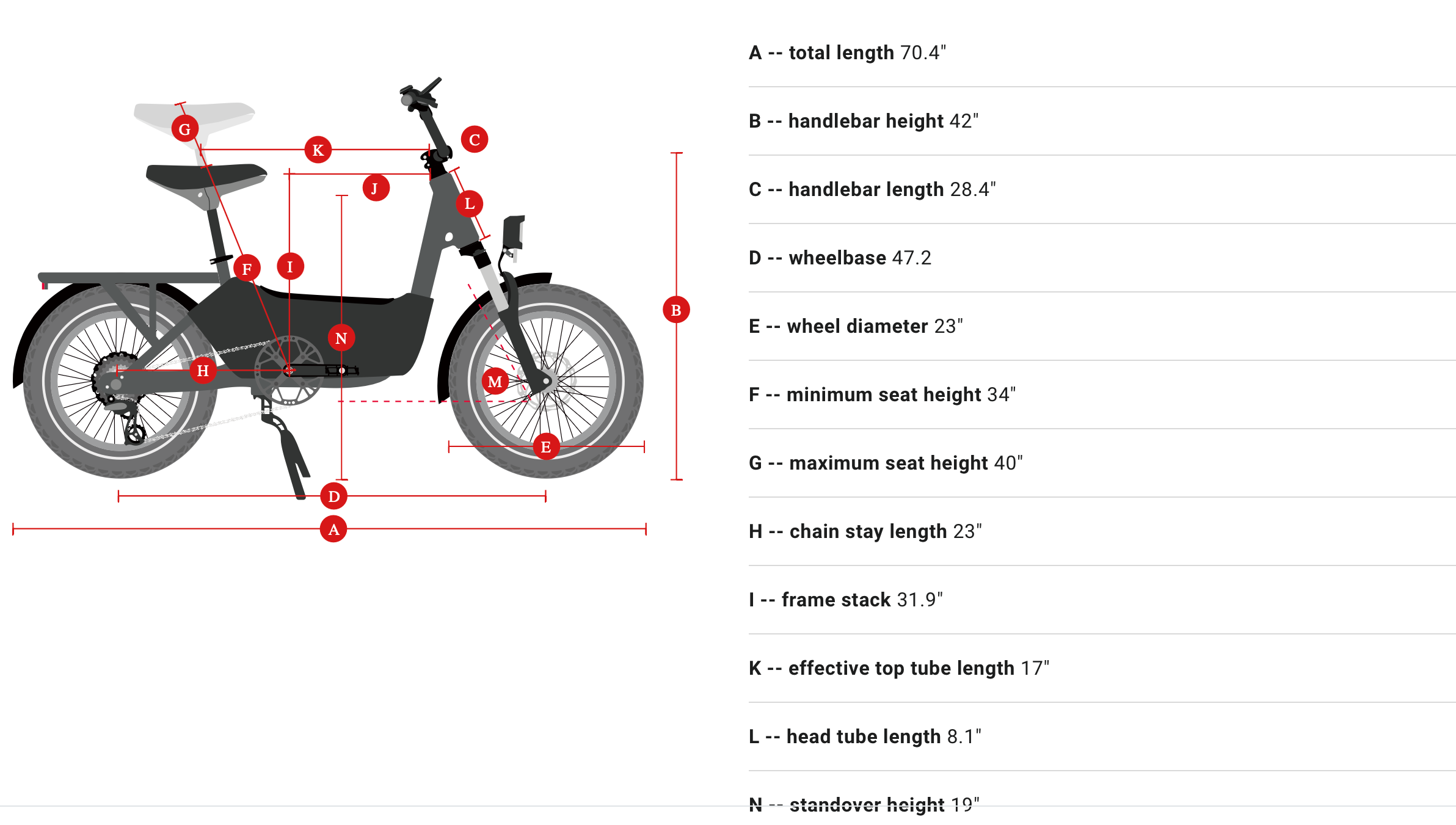 Himiway Cargo Ebike C3