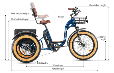 Addmotor Grandtan II 750W 2024 Off Road Electric Trike